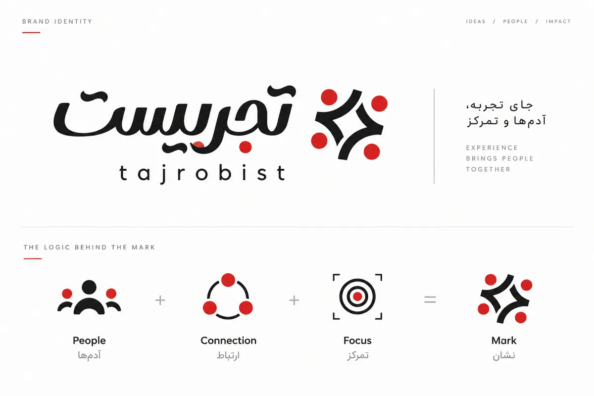 هویت بصری و دیزاین سیستم تجربیست (tajrobist.ir)
